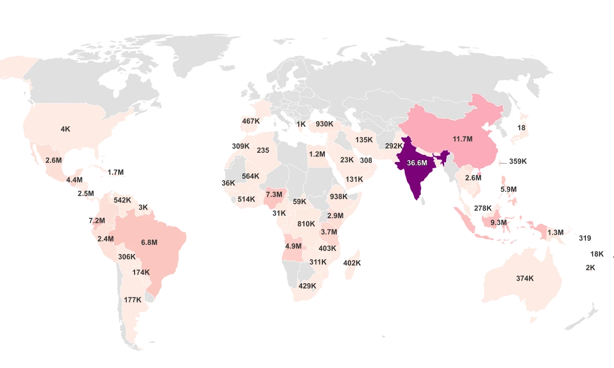 Banana Production by Country