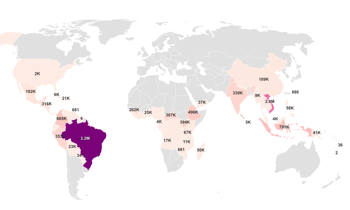 Coffee Production by Country