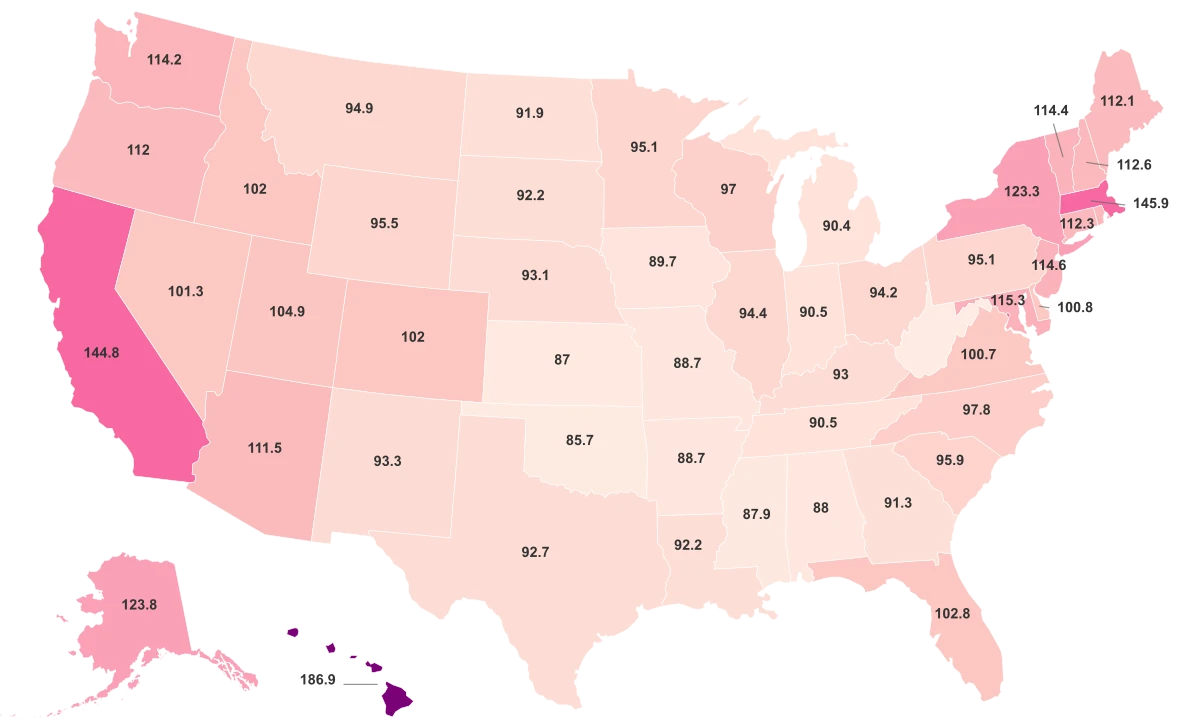 Cost Of Living By State