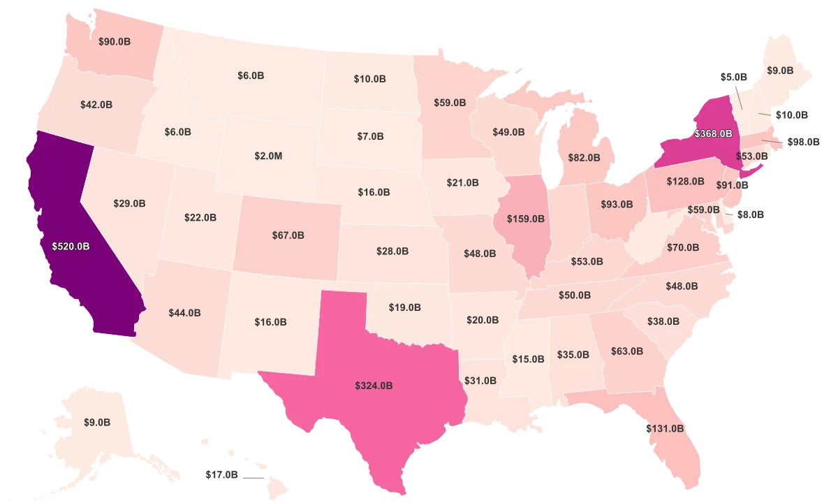 Debt by State