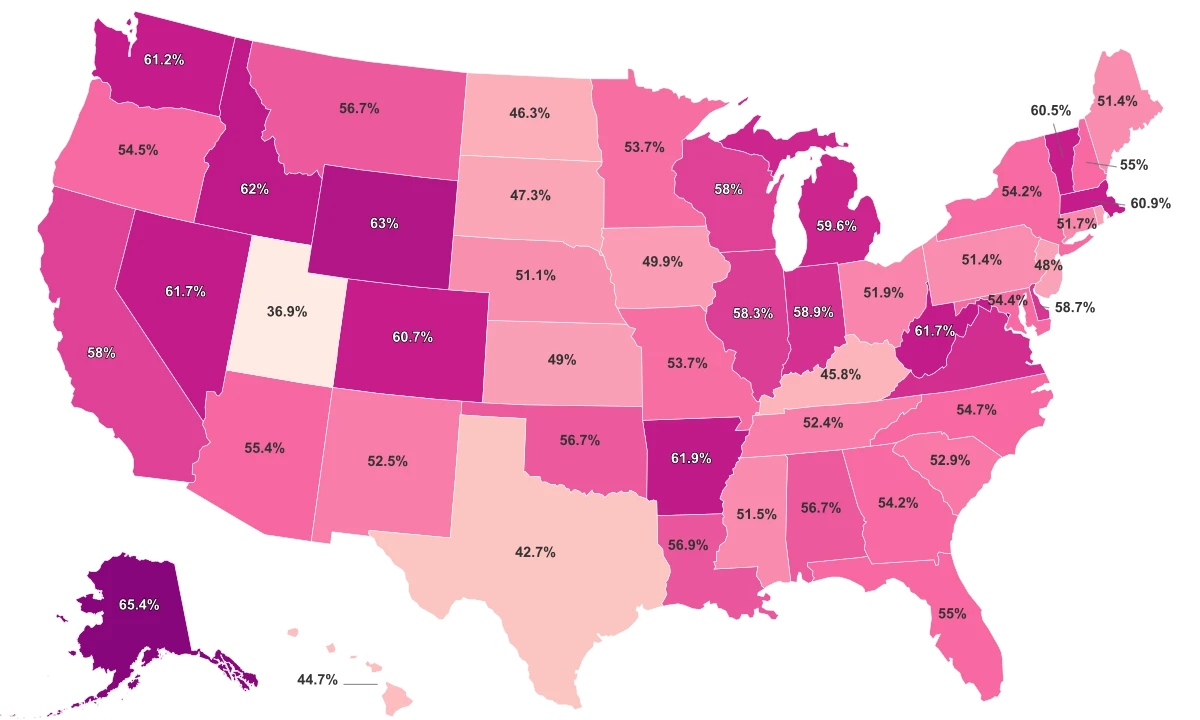 Domestic Violence By State