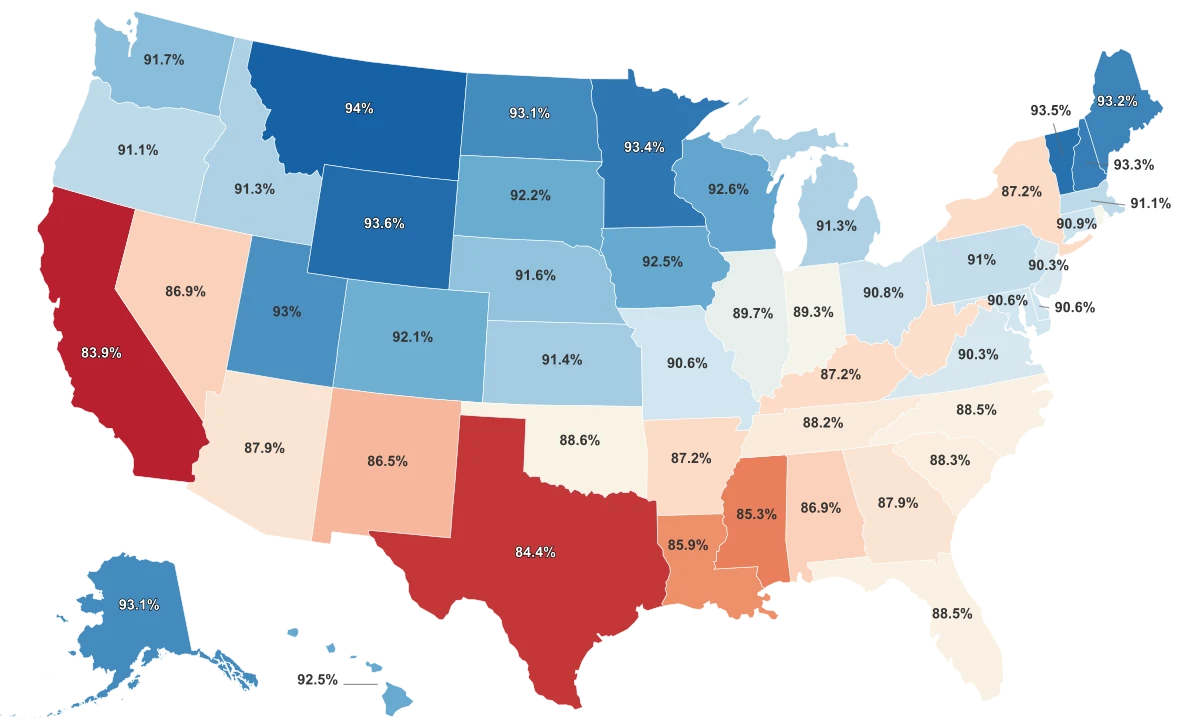 High School Graduation Rates By State