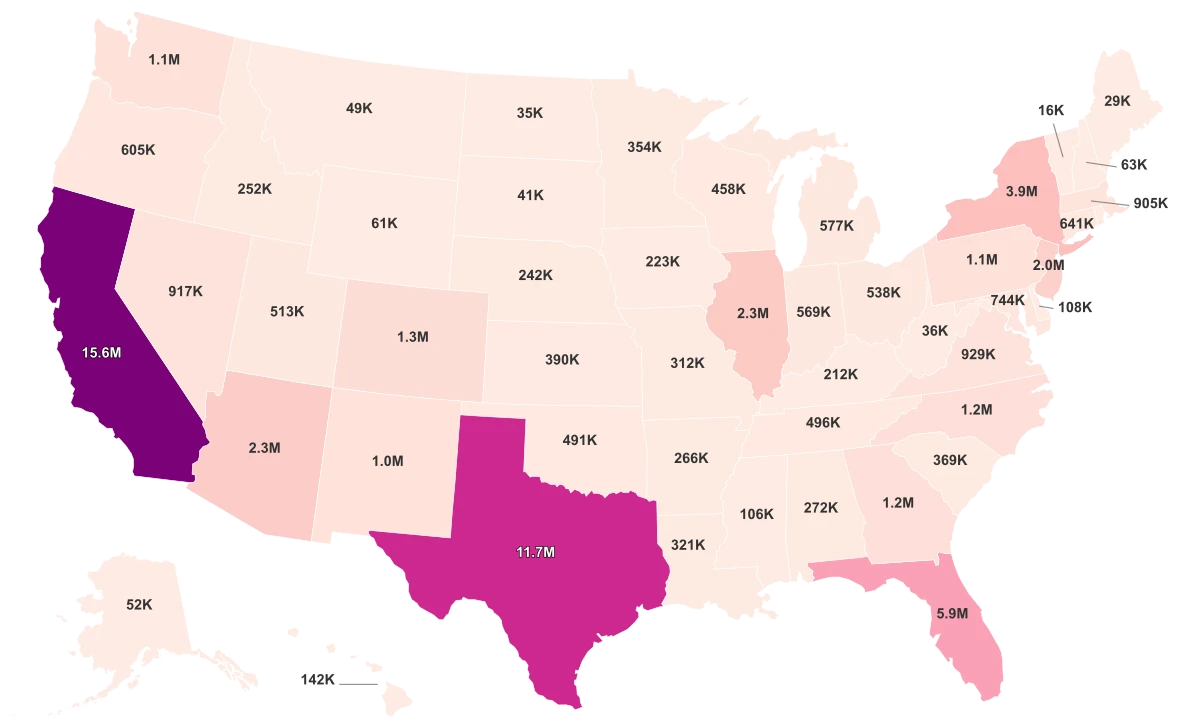 Hispanic Population By State