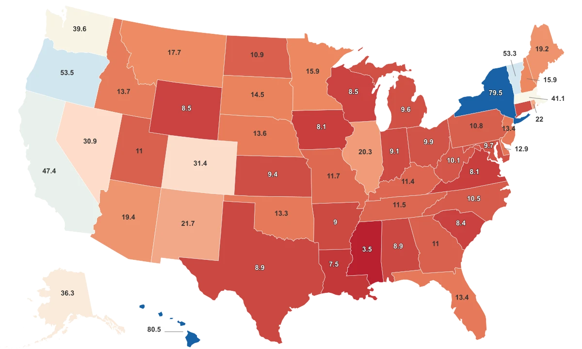 Homeless Population by State