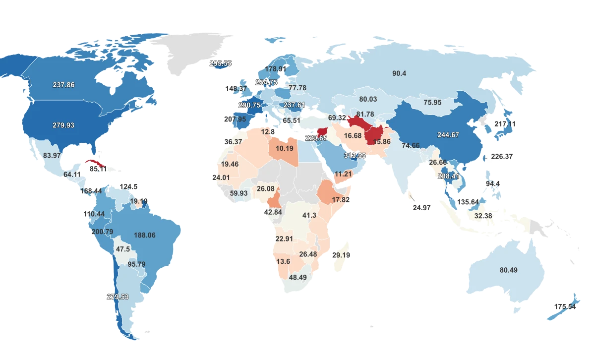 Internet Speed By Country