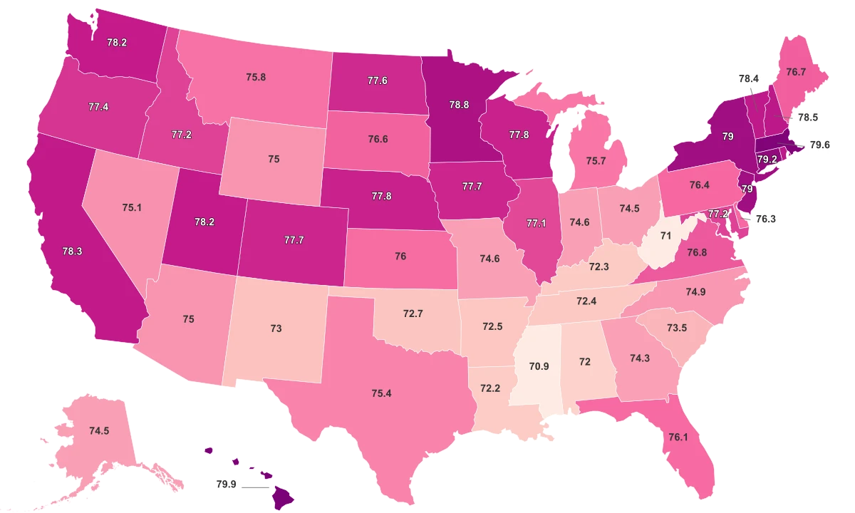Life Expectancy By State