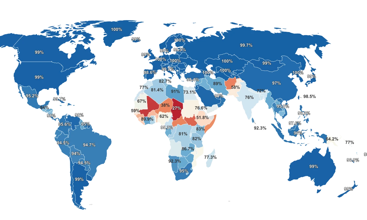 Literacy Rate By Country