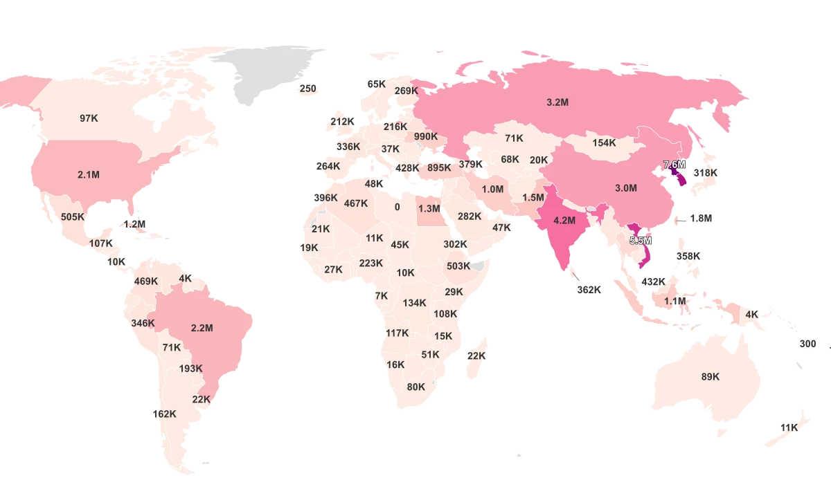 Military Size By Country