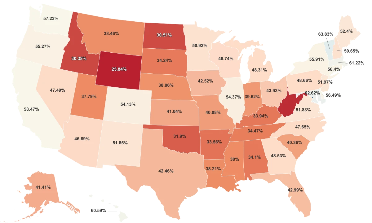 Most Democratic States