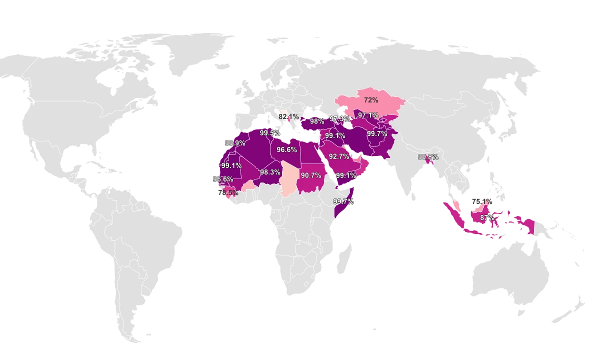 Muslim Countries