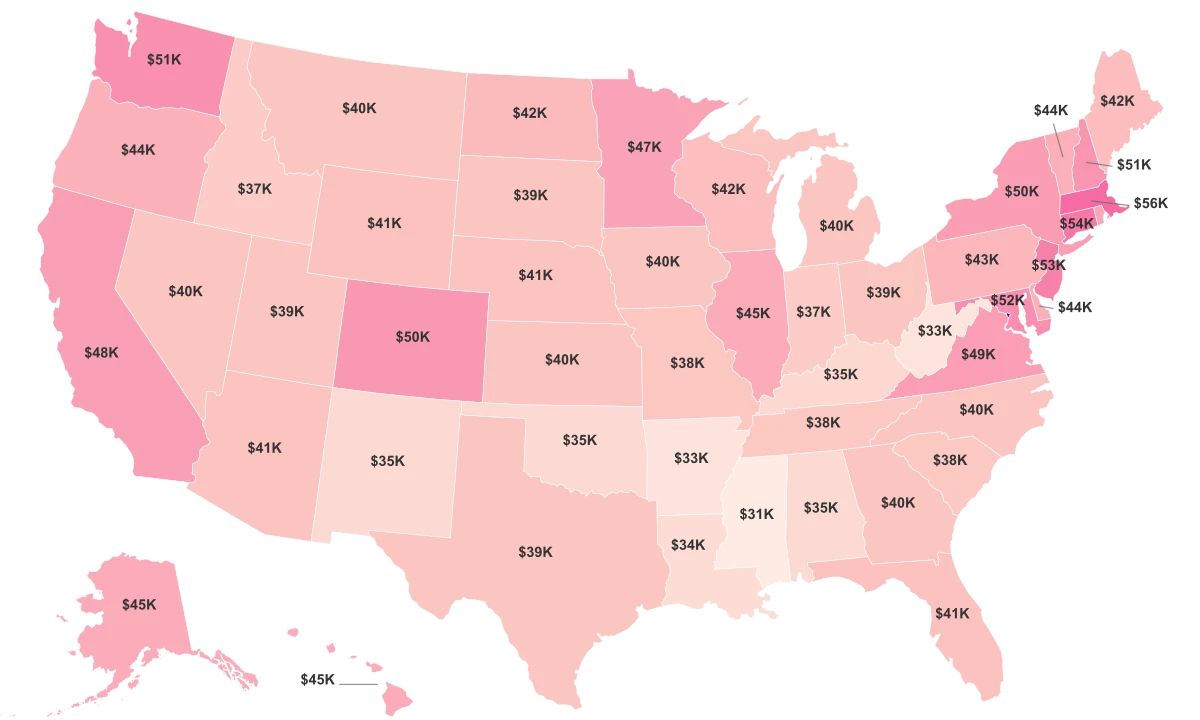 Per Capita Income By State