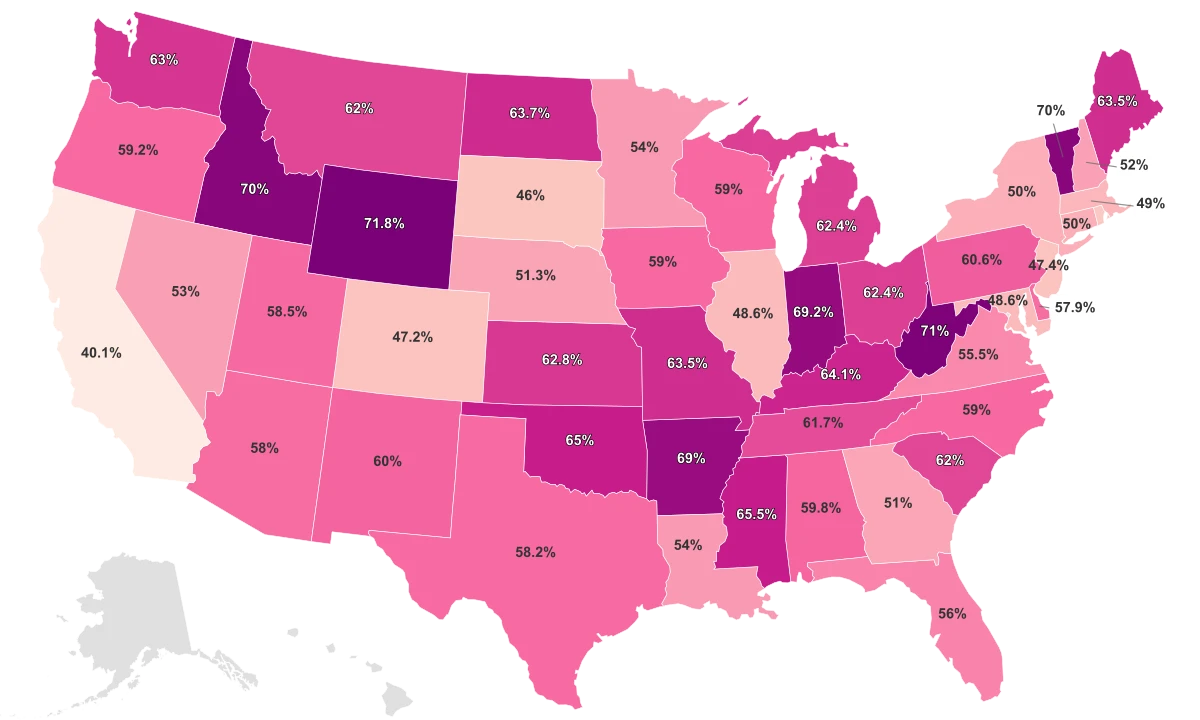Pet Ownership Statistics By State