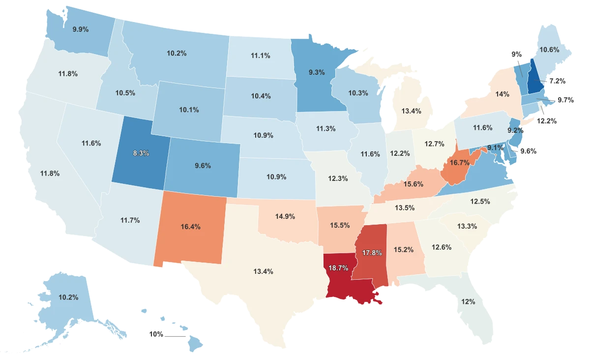 Poorest States