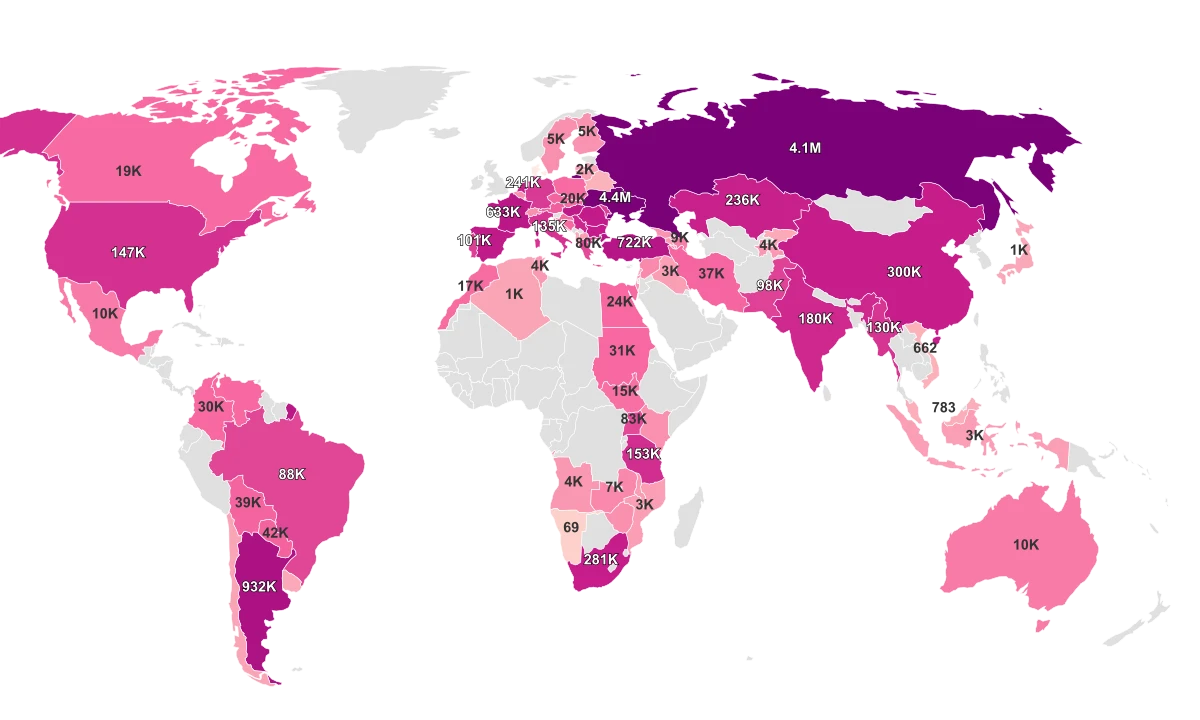 Sunflower Oil Production by Country